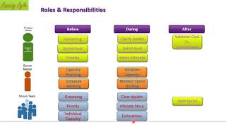 Effective Sprint Planning Meeting by Scrum Master [upl. by Melbourne]