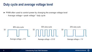 Understanding Pulse Width Modulation [upl. by Derfla]