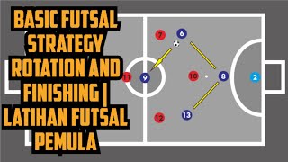 Basic Futsal Strategy Rotation and Finishing  Latihan Dasar Futsal Pemula [upl. by Leis536]