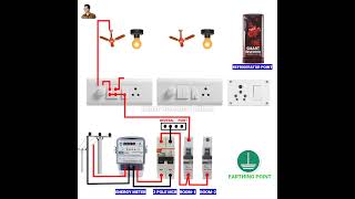 2 Room Wiring Wiring Diagram  House Wiring [upl. by Elianore]