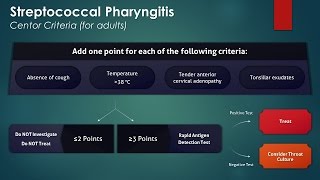 Streptococcal Pharyngitis Centor Criteria [upl. by Declan307]