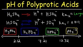 Polyprotic Acid Base Equilibria Problems pH Calculations Given Ka1 Ka2 amp Ka3  Ice Tables [upl. by Joselyn]