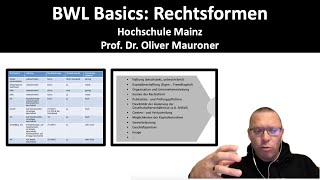 Grundlagen der BWL Rechtsformen [upl. by Ilario]