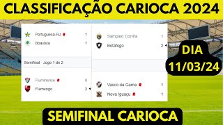 Classificação Campeonato carioca 2024  Taça Rio  Semifinal  FLU 0 X 2 FLA [upl. by Shere]