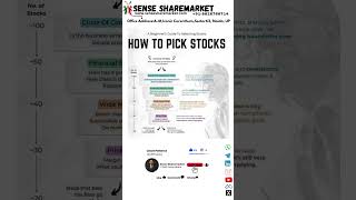 Stock picking is the most important thingstocks livetrading intradaytrading [upl. by Sarazen920]