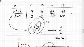 19032 weiter Konvergenz Grenzwert [upl. by Hceicjow]
