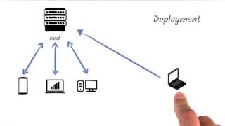 03 L What Is Deployment [upl. by Dimmick]