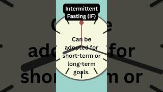 Intermittent Fasting IF [upl. by Yttocs]