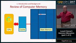 CppCon 2017 John Lakos “Local Arena Memory Allocators part 1 of 2” [upl. by Ellevehs]