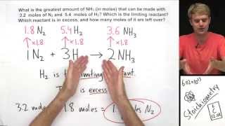 Introduction to Limiting Reactant and Excess Reactant [upl. by Nies890]