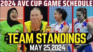 SISI RONDINA ANGEL CANINO DINOMINA ANG IRANTEAM STANDINGS 2024 AVC CHALLENGE CUP WOMEN MAY 252024 [upl. by Auahsoj334]