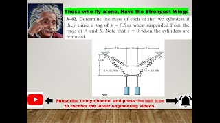 How to solve a statically determinate spring system with a sag having unknown mass and spring force [upl. by Kcarb264]