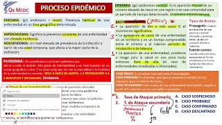 Epidemiología  7 RM19 2V EPIDEMIOLOGIA PROCESO EPIDEMICO de Qx Medic on Vimeo [upl. by Annoit680]