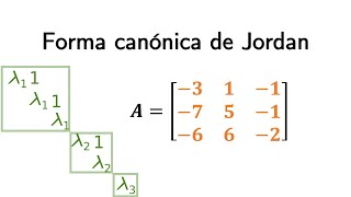 Sobre la forma canónica de Jordan [upl. by Branden]