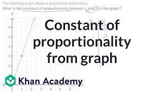 Constant of proportionality from graph  7th grade  Khan Academy [upl. by Bal]