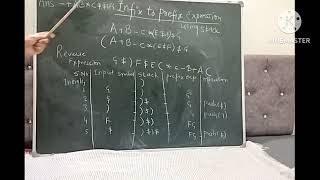 Infix to Prefix conversion numerical [upl. by Annazus570]