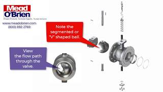 Segmented or V Ported Ball Valves [upl. by Adlee]