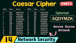 Caesar Cipher Part 2 [upl. by Pickering50]