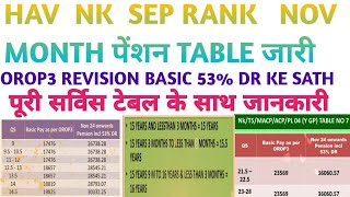 HAV NK NK TS MACP ACP SEP ACP MACP NOV MONTH पेंशन pension TABLE के साथ पूरी जानकारी orop3 [upl. by Nine226]