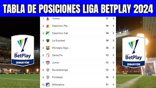 🟢 TABLA de POSICIONES LIGA BETPLAY 2024  Liga Betplay Apertura Fecha 8 [upl. by Oidualc955]