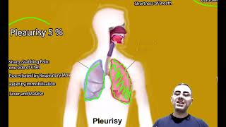 Leftside chest pain Causes Is it heart Pain [upl. by Egiap]