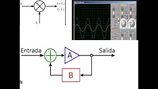 Como funciona un oscilador senoidalExplicación detalladapolos realimentación  BarkhausenOSC P1 [upl. by Baiel785]