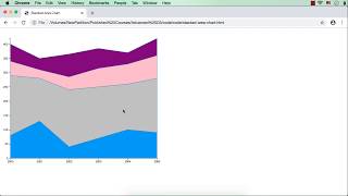 d3js Stacked Area Chart using d3js  Part 1 [upl. by Esmerolda]