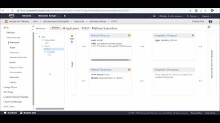 AWS API Gateway  Complete Guide With Practical Demonstration  Part 1 [upl. by Anaujd271]