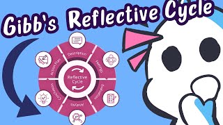 Gibbs Reflective Cycle An Easy and Practical Example of Using the Cycle [upl. by Nahseez]