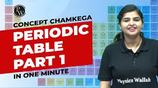 ConceptChamkega  Trick to Learn Periodic Table Part1  Chemistry  Physics Wallah Shorts [upl. by Rodmun]