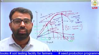 AECON 321 Lecture 4 Farm Management [upl. by Clippard211]