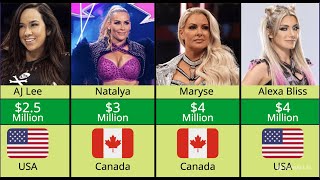 Top 20 Richest WWE Female Wrestlers in 2024  Highest Paid  Female wrestlers  wweraw rondarousey [upl. by Madonia]