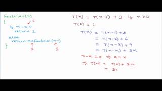 Time and space complexity analysis of recursive programs  using factorial [upl. by Wesla]