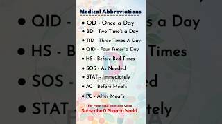 medical abbreviation  medical terminology  parts of prescription [upl. by Launcelot]