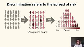 Education Sessions quotPolygenic risk score Should clinicians use itquot [upl. by Mahoney776]