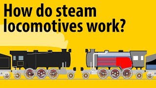 How Do Steam Locomotives Work  Steam Engines Explained [upl. by Erdied]