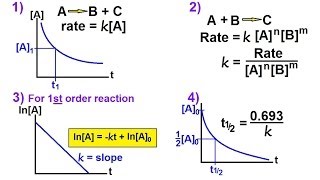 Chemistry  Chemical Kinetics 19 of 30 How to Determine the Rate Constant  Summery [upl. by Cormier]