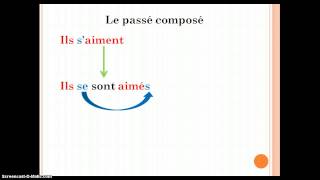 Les verbes réciproques Reciprocal Verbs [upl. by Hazen]