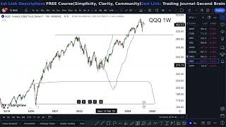 QQQ Stock Invesco QQQ stock QQQ STOCK PREDICTION QQQ STOCK analysis QQQ stock news today QQQ [upl. by Tavy]