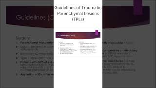 Guidelines of Traumatic Parenchymal Lesions TPLs [upl. by Tarrel]