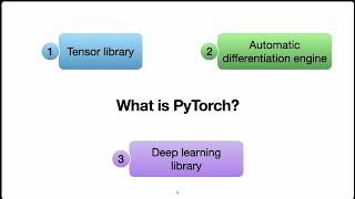 The Three Elements of PyTorch [upl. by Sadnac]