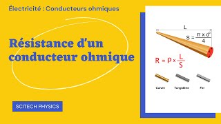 2 Détermination de la résistance dun conducteur ohmique Ohmmètre résistivité Physics animation [upl. by Vogeley]