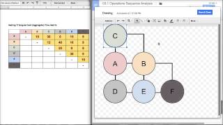 Facility Layout  Operations Sequence Analysis [upl. by Gracia983]