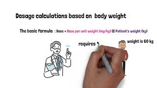 Avoiding Mistakes Dosage Calculation with Body Weight [upl. by Nylasoj]