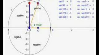 MATEMÁTICA  ESTUDO DA FUNÇÃO SENO [upl. by Libbie]