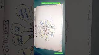 Health Education on laryngitis notes childhealthnursing gnm medicalstudent healtheducation [upl. by Nero353]