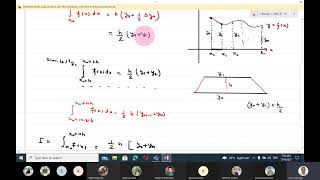 TRAPEZOIDAL RULE [upl. by Lennej691]