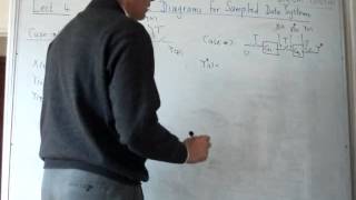 Block Diagrams of Sampled Data Systems in Arabic [upl. by Trin]