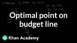 Optimal point on budget line  Microeconomics  Khan Academy [upl. by Adaner311]