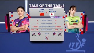 Hina Hayata vs Chen Meng  FINALS  China vs Japan 2024 World Team Table Tennis Championships [upl. by Serafine]